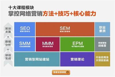 南安市網站推廣、信樂林博客、旅游網站推廣