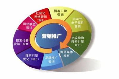 網(wǎng)絡推廣怎么做