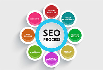 網(wǎng)站SEO偽原創(chuàng)文章內(nèi)容如何增加收錄?