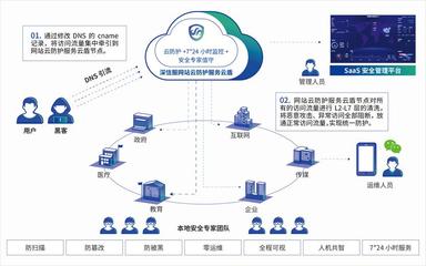 深信服云盾 一站式云防護(hù)服務(wù)的技術(shù)方案與價(jià)值解析