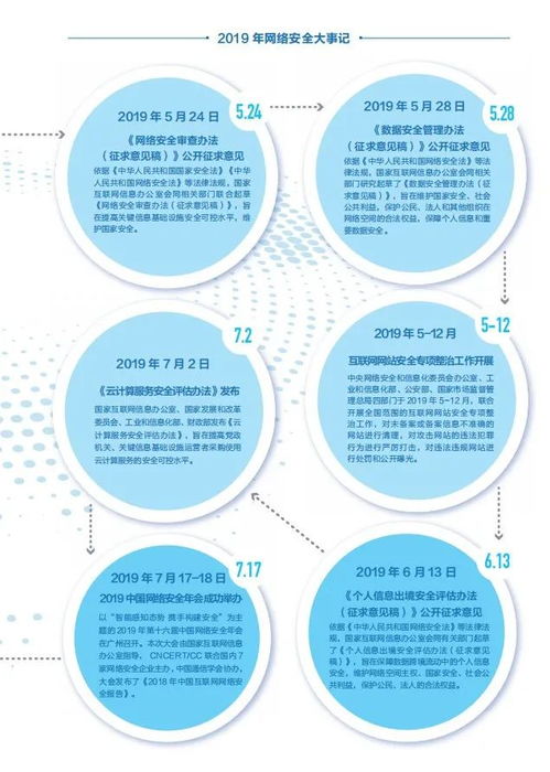 2019年中國(guó)互聯(lián)網(wǎng)網(wǎng)絡(luò)安全報(bào)告 互聯(lián)網(wǎng)安全服務(wù)的發(fā)展與挑戰(zhàn)