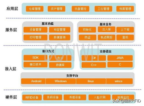 RFID中間件管理系統(tǒng) 數(shù)據(jù)處理與存儲支持服務的核心架構(gòu)與價值