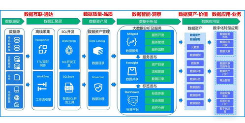 星環(huán)科技TDS 2.4.0發(fā)布 三大套件能力全面升級，夯實數(shù)據(jù)處理與存儲服務(wù)基石