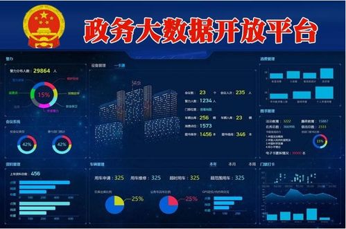 政務(wù)數(shù)據(jù)共享 前提、方案與數(shù)據(jù)處理存儲支持服務(wù)