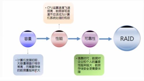 不同場景下的數據存儲技術，你用對了嗎？
