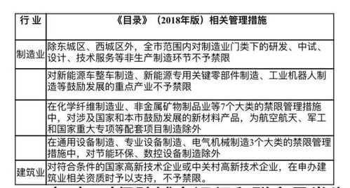 政策早報 國務院發文推動“雙創”升級，明確數據處理與存儲支持服務新方向