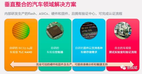 四大痛點困擾汽車存儲，西部數據詳解數據處理與存儲支持應對之道