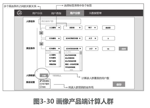 標(biāo)簽數(shù)據(jù)存儲(chǔ)與用戶(hù)畫(huà)像系統(tǒng) 人群分析及工程實(shí)踐指南