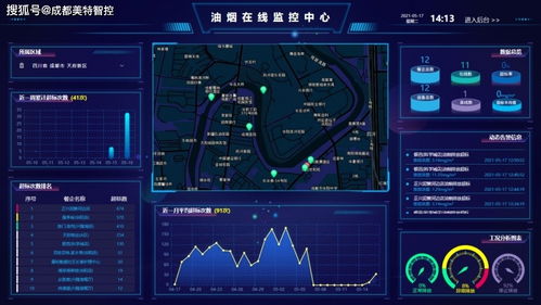 油煙在線(xiàn)監(jiān)測(cè)設(shè)備 大氣油煙污染治理中的關(guān)鍵節(jié)點(diǎn)與實(shí)戰(zhàn)應(yīng)用